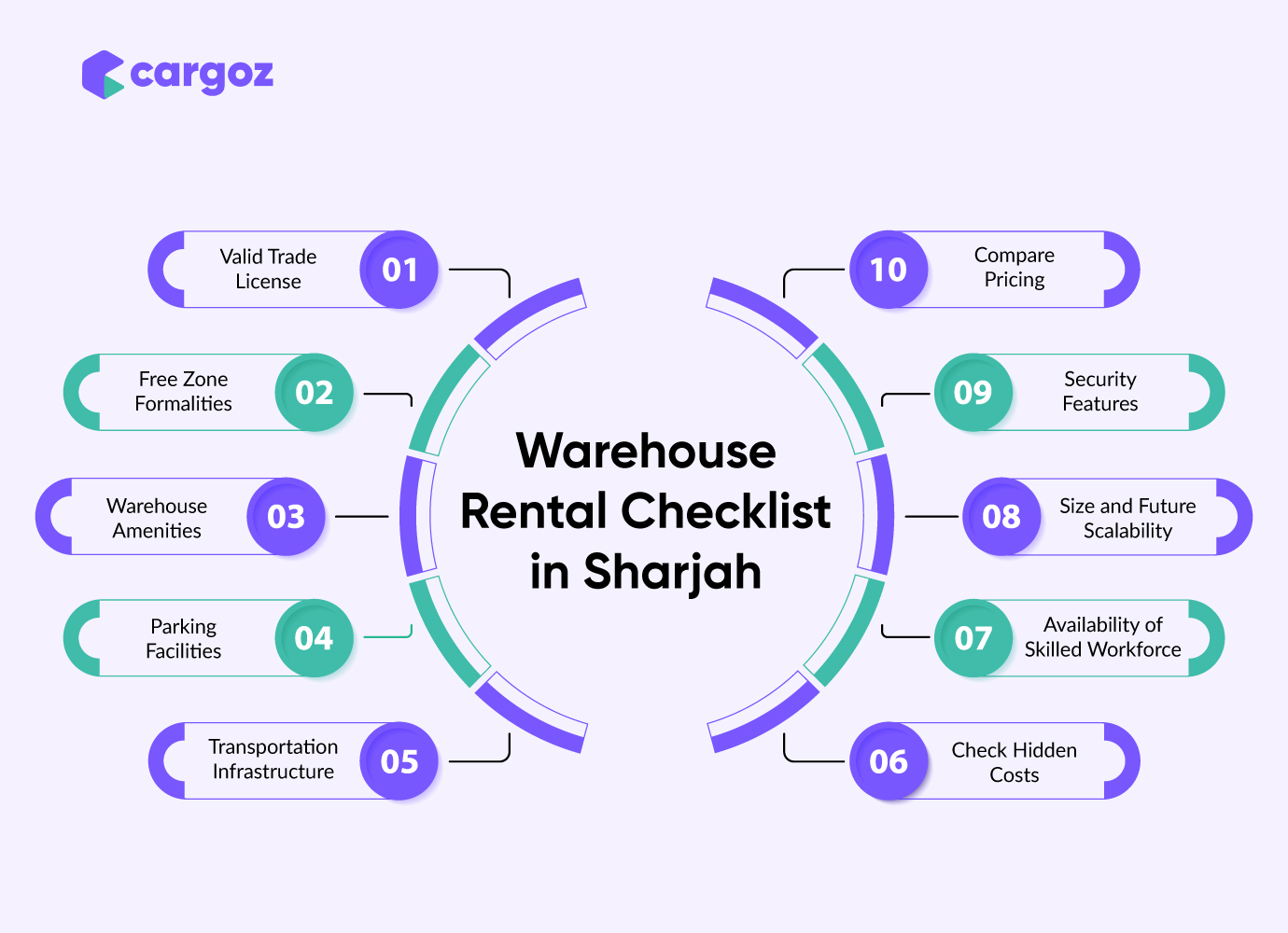 Actionable tips to simplify your warehouse search in Jebel Ali