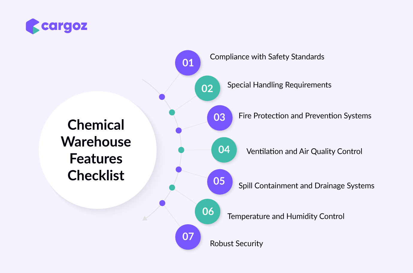 Key features to look for when choosing a chemical warehouse