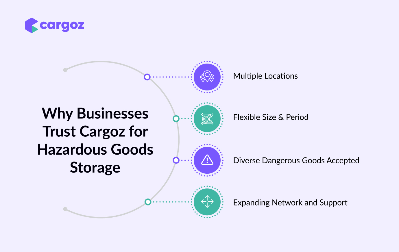 Why Businesses Trust Cargoz for Hazardous Goods Storage
