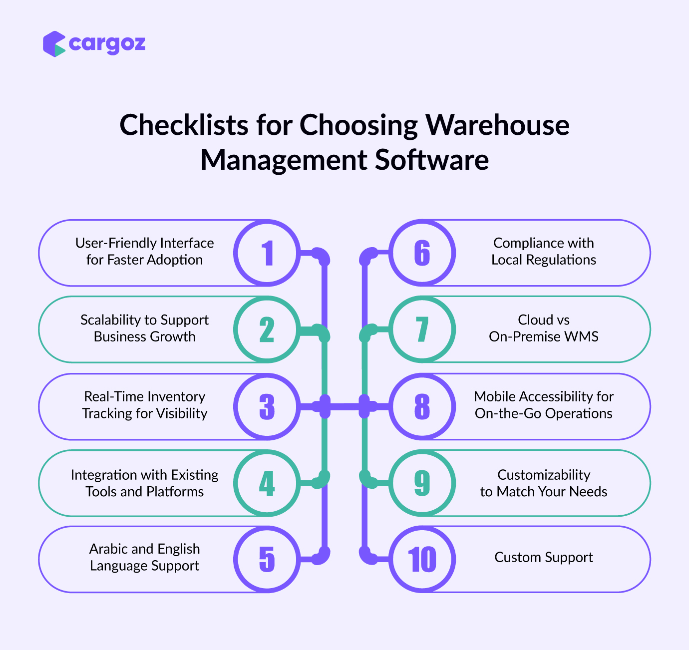  Infographic showing the Top 10 factors to consider when choosing warehouse management software