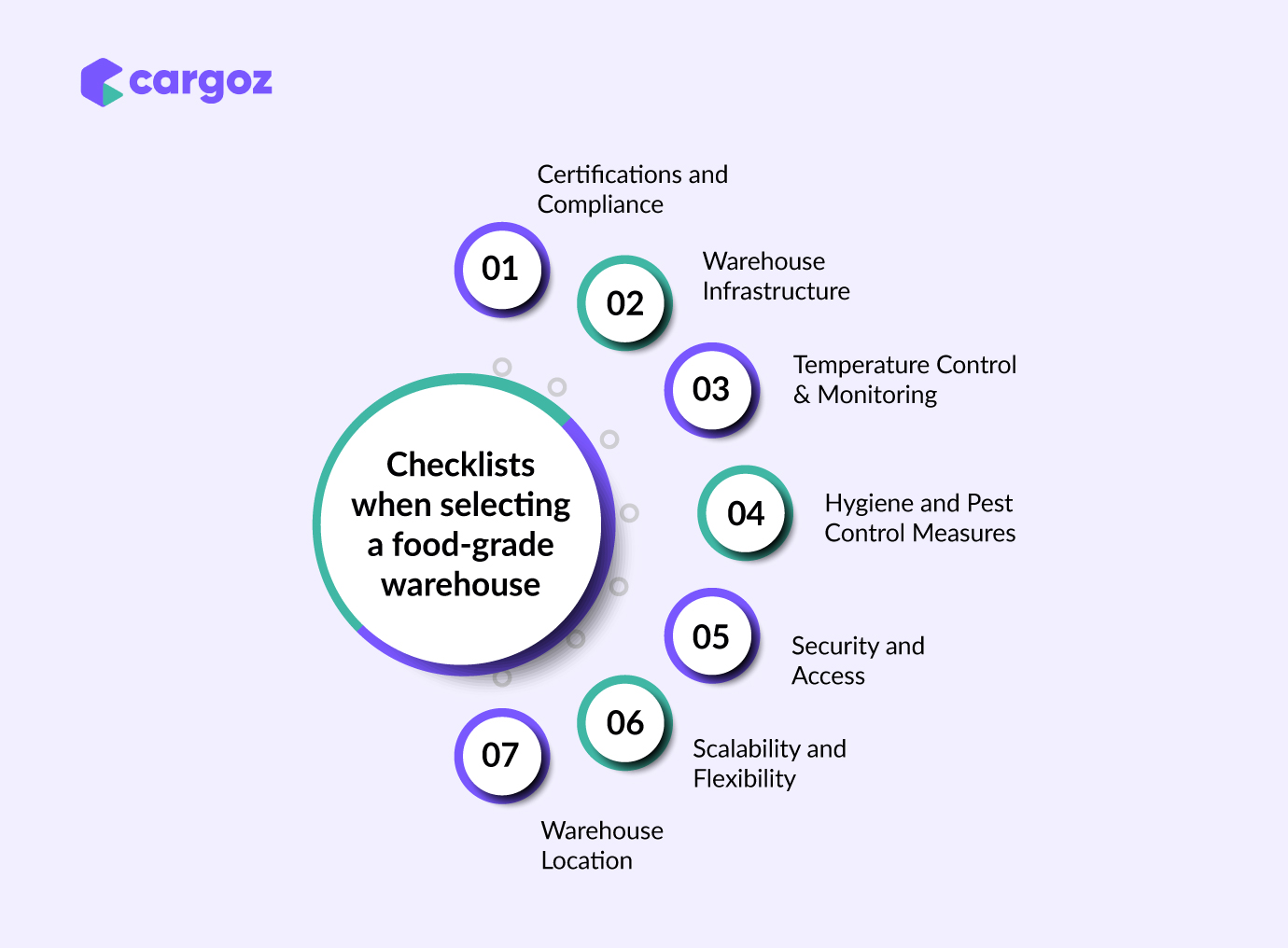 How to Select and Organize a Food Storage Warehouse